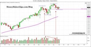 Sp500 Direction ES 09-13 (Weekly) Week 37_2012 - Week 36_2013