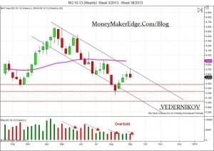 Day Trading Natural Gas