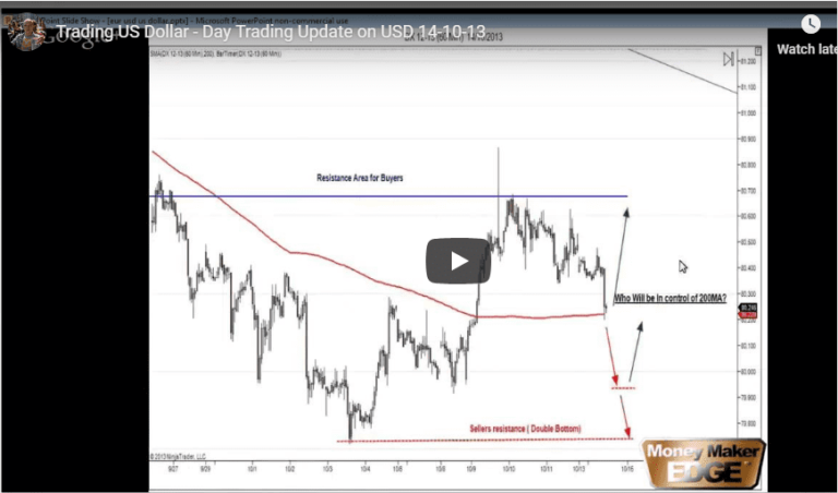 US-dollar-trading