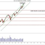 ES Monthly OverBought