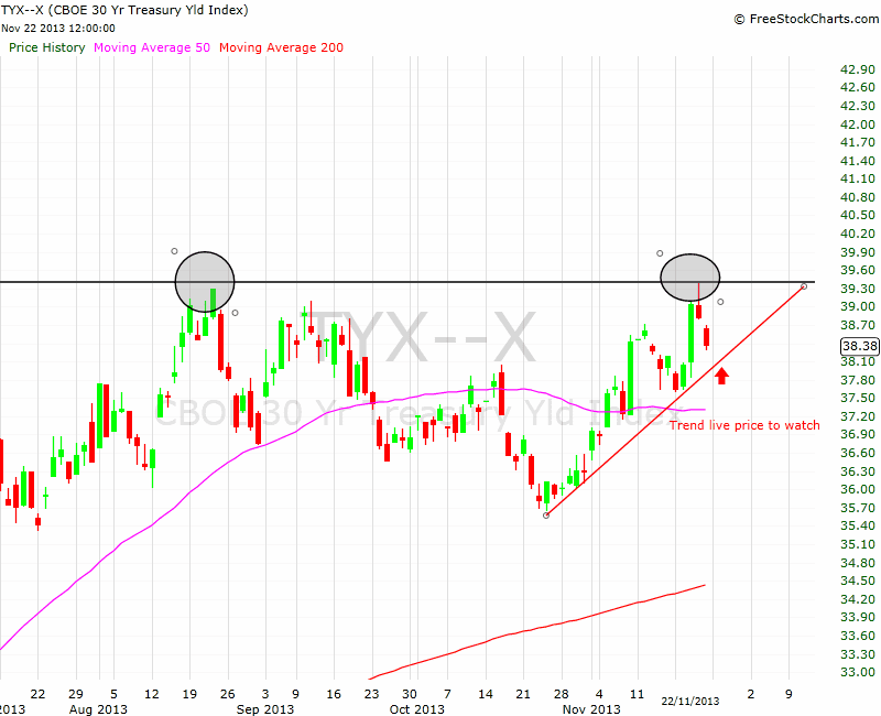 bonds tops
