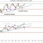 gs vs sp500 weekly