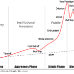 Crash Pattern Crash Pattern