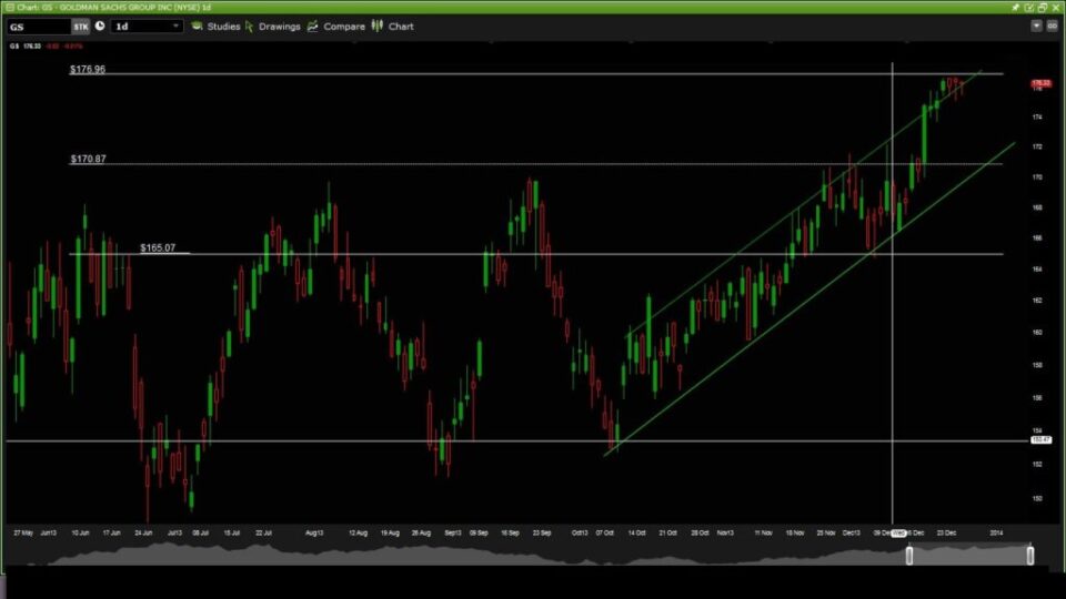 Montreal Stocks Trading