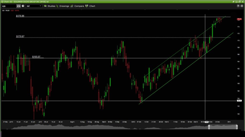 Montreal Stocks Trading