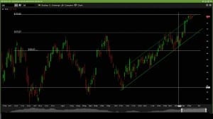 Montreal Day Trading Stocks Market | #GS Stock Montreal Stock Market Trading