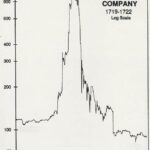 south sea crash south sea