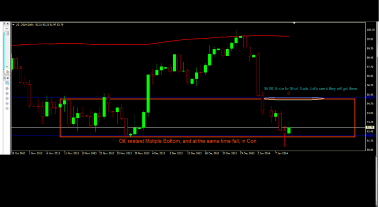 Montreal Day Trading