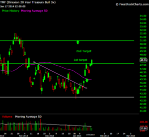 MOntreal day trading montreal day trading
