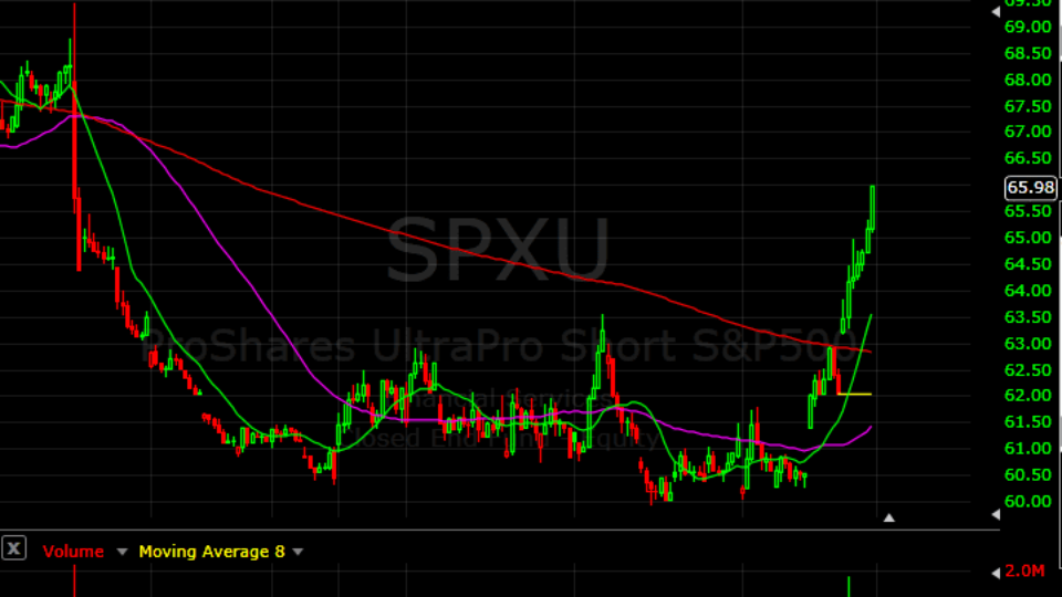 Make_money_when_the_market_falls