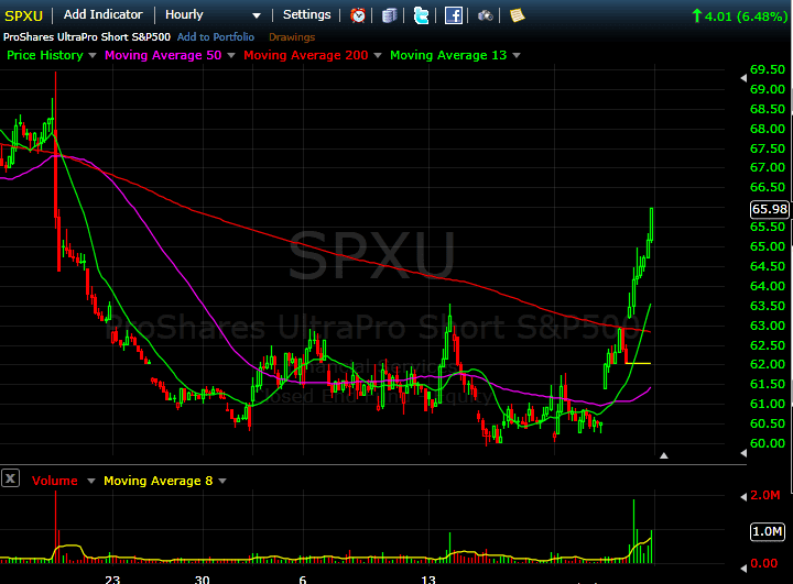 Make_money_when_the_market_falls