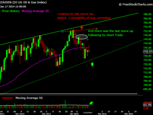 MOntreal day trading Day trading Montreal