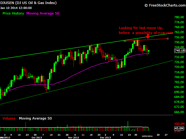 Montreal Day Trading COurse