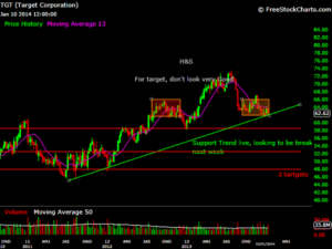 Montreal Stocks Day Trading #TGT Target Montreal Day trading Stocks