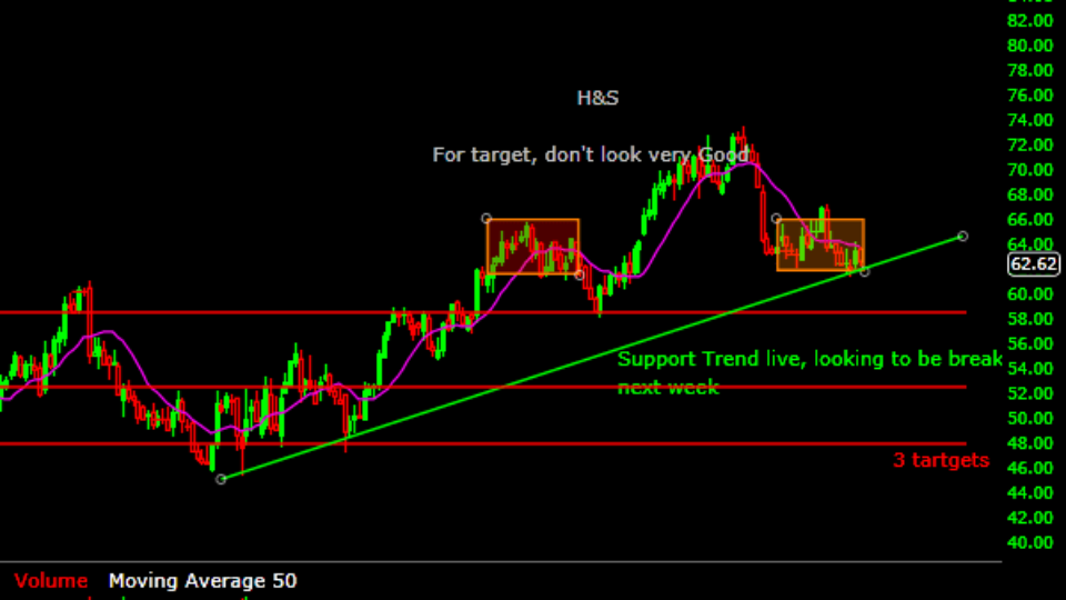 Montreal Stocks Trading