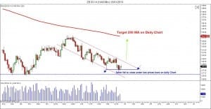 futures day trading bonds futures day trading bonds