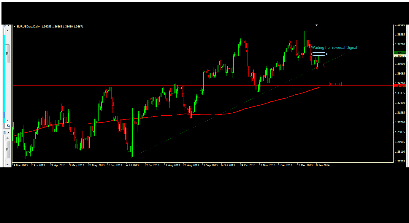 Day Trading MOntreal Course