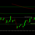 Montreal Forex Course | FX Gold Trading Forex Montreal course