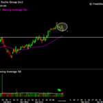 Montreal Day Trading Stocks Market | #GS Stock Montreal day Trading Stock