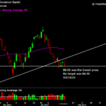 montreal stocks market course Montreal Day Trading course