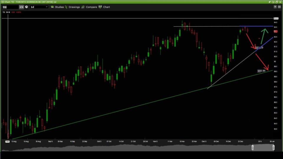 Montreal Stock day Trading course