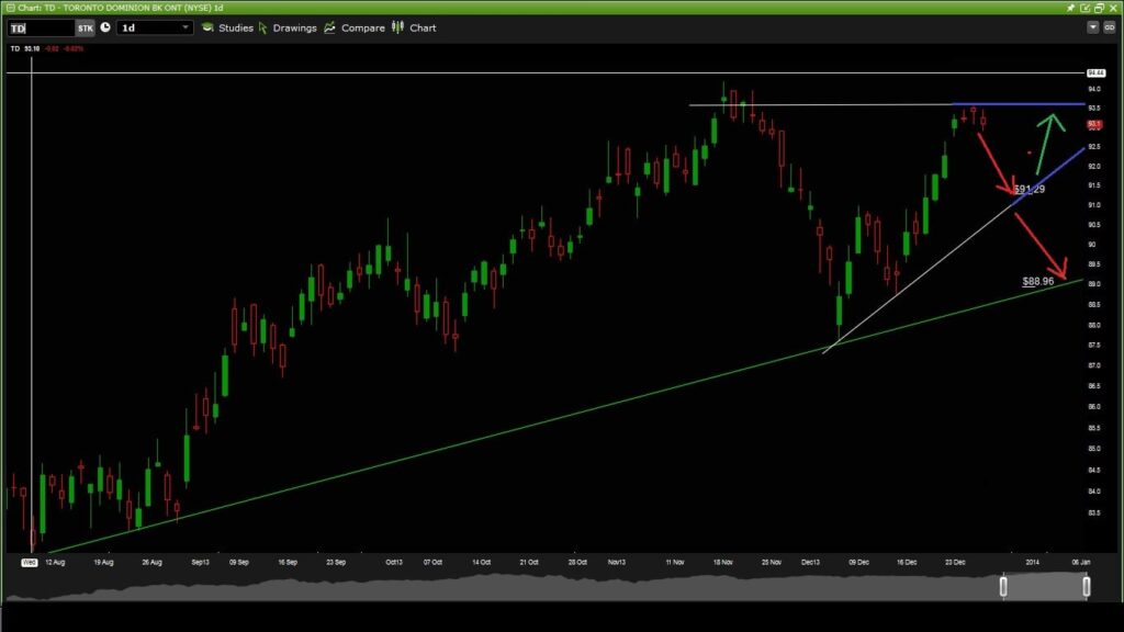 Montreal Stock day Trading course
