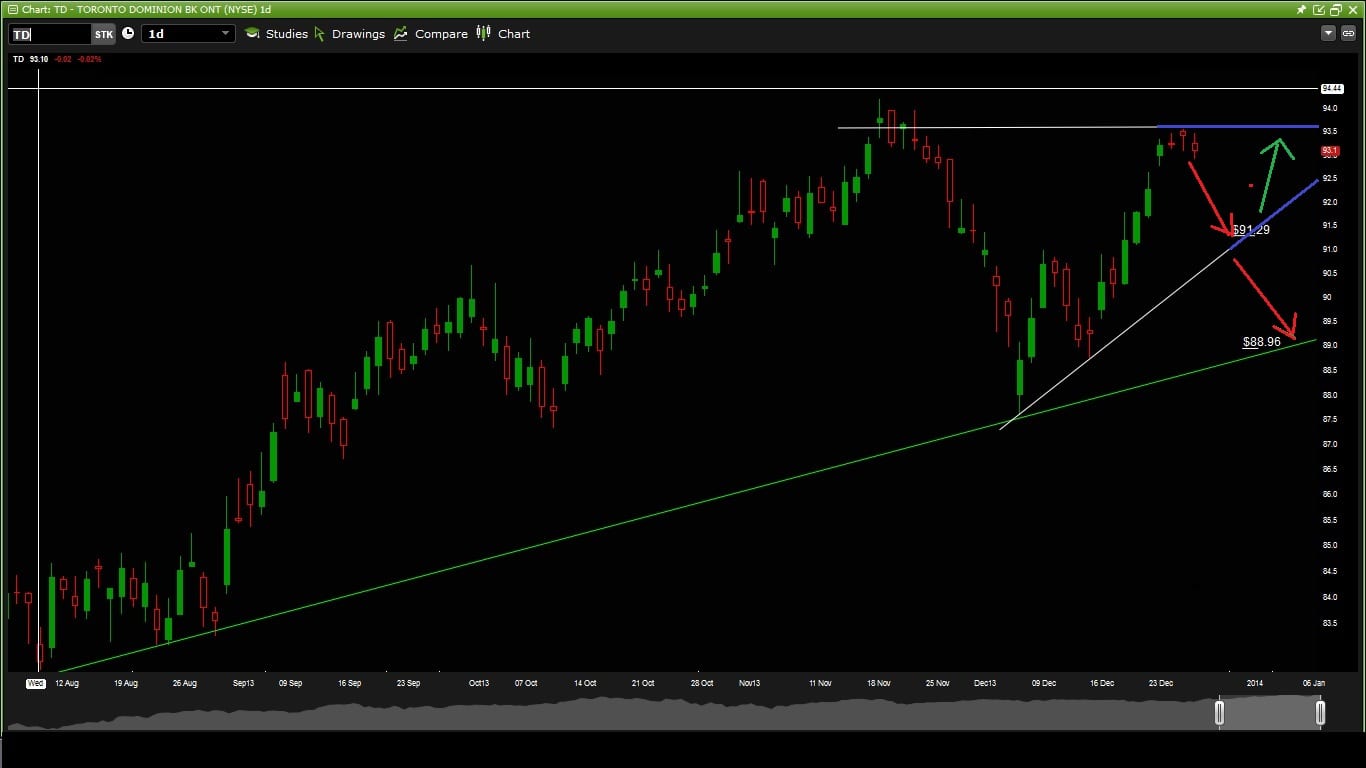 Montreal Stock Market Trading Course