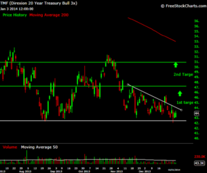 MOntreal Day Trading Montreal Trading course