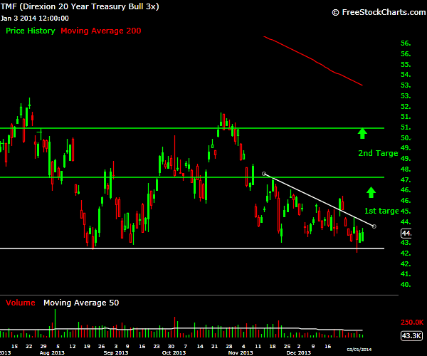 Montreal Day Trading