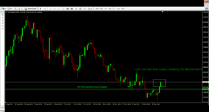 day trading gold