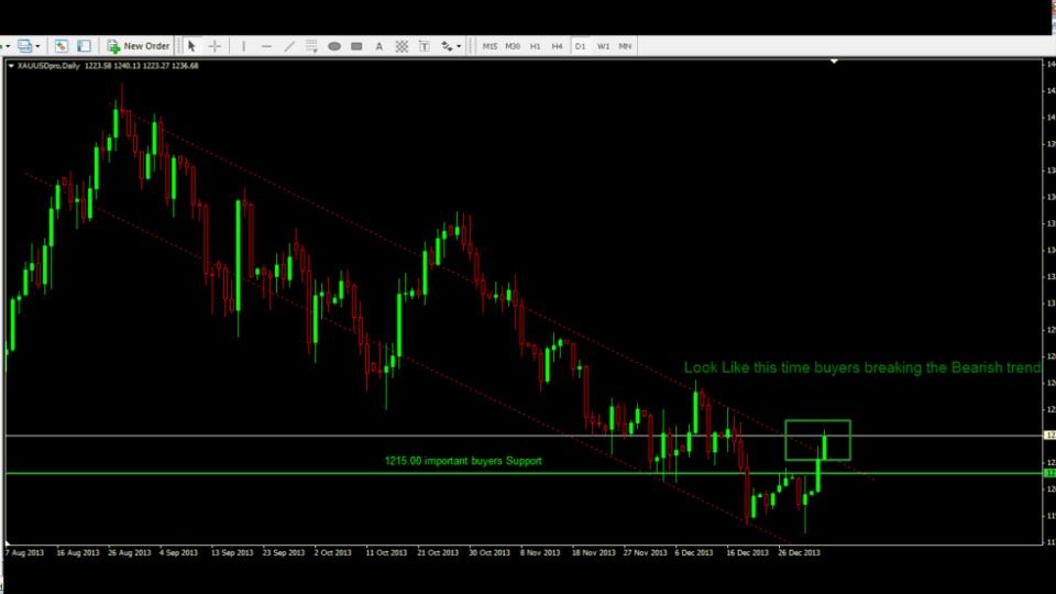 Montreal Forex day trading
