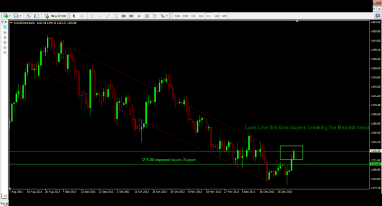 Montreal Forex Trading course