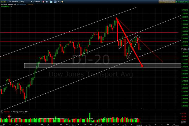 Weak Markets Day trading Calgary Montreal