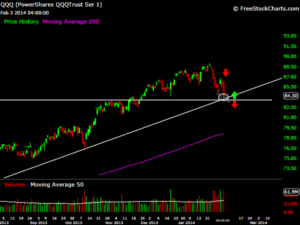 #Short Stocks Shorting stocks