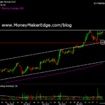 trade stocks day trading