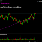 day trading course stocks