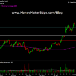 day trading course stocks