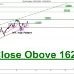 if close above 16200