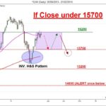 if close under 15700