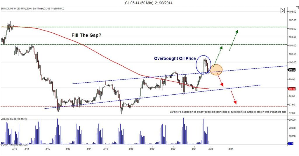 CL 05-14 (60 Min)  21_03_2014