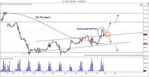 cl trading