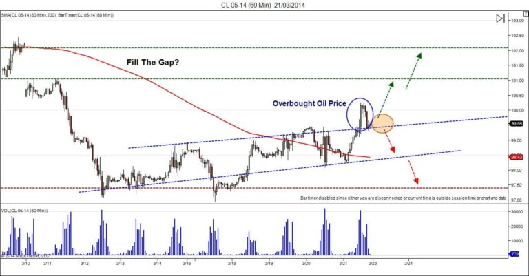 cl trading