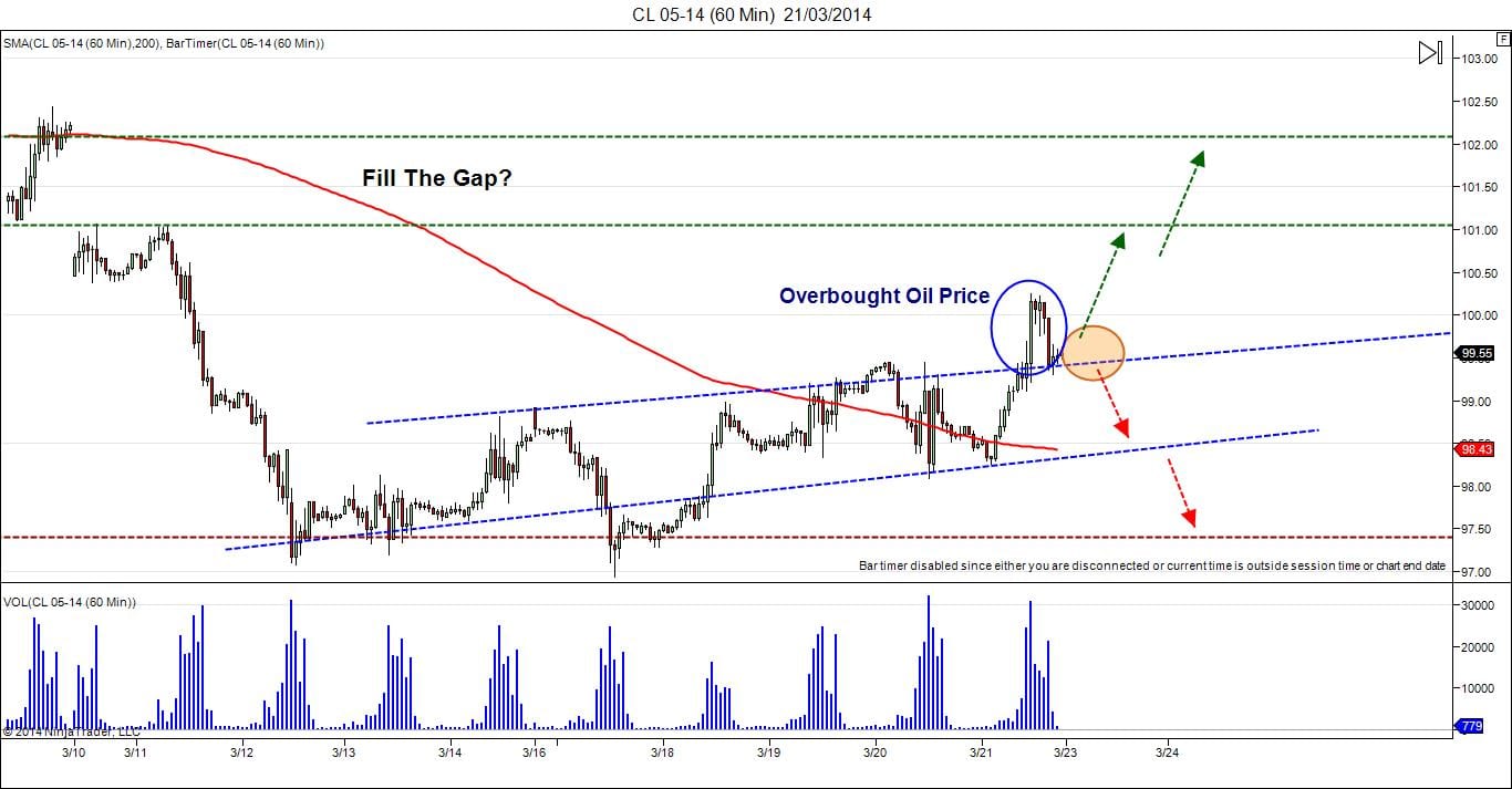 cl trading