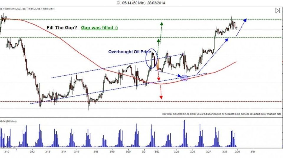 CL 05-14 (60 Min)  28_03_2014