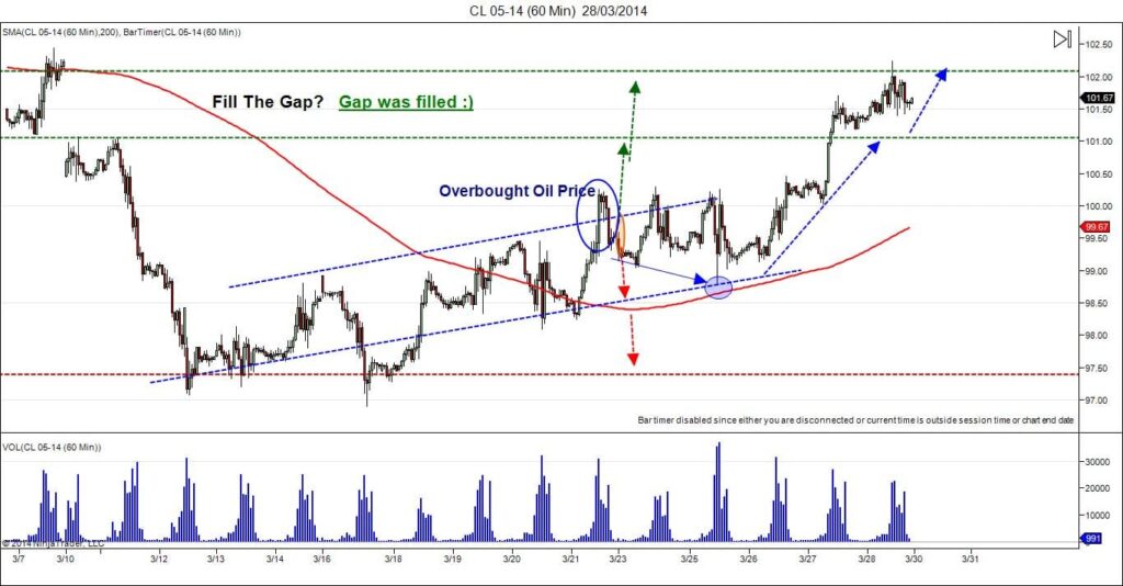 CL 05-14 (60 Min)  28_03_2014