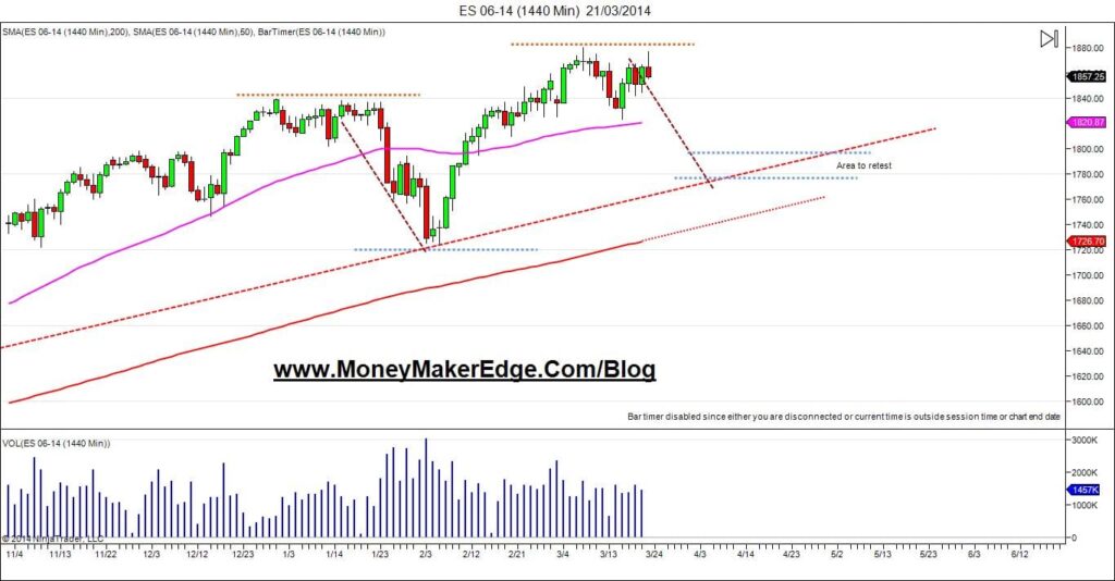 ES 06-14 (1440 Min)  21_03_2014