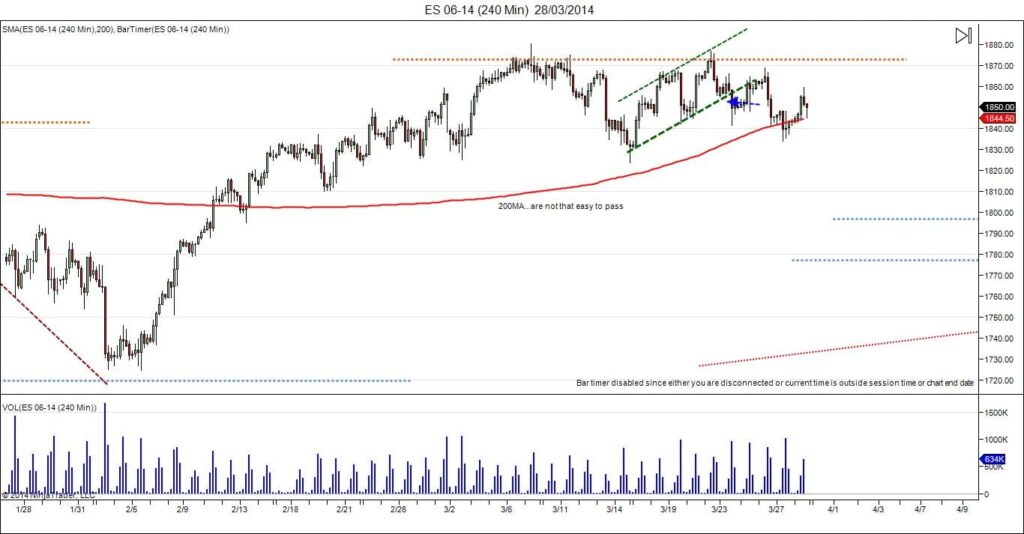 ES 06-14 (240 Min)  28_03_2014