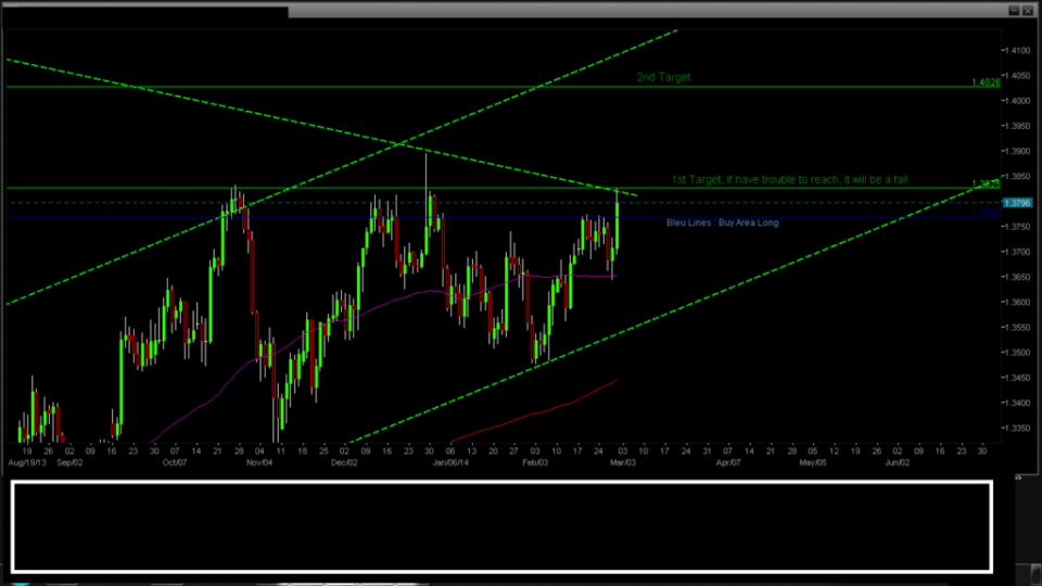 Eur usd day trading