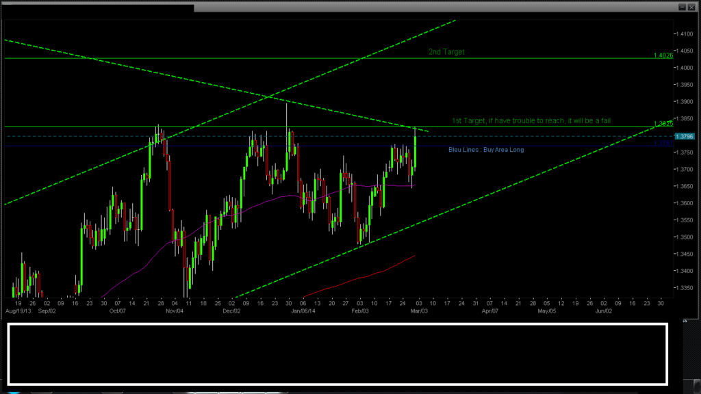 Eur usd day trading