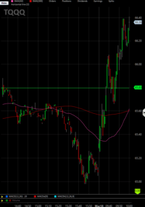 ETF TRADING TQQQ